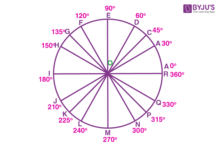 <p>unit of latitude or longitude</p>