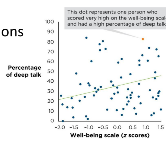 <p>What relationship is shown? </p>