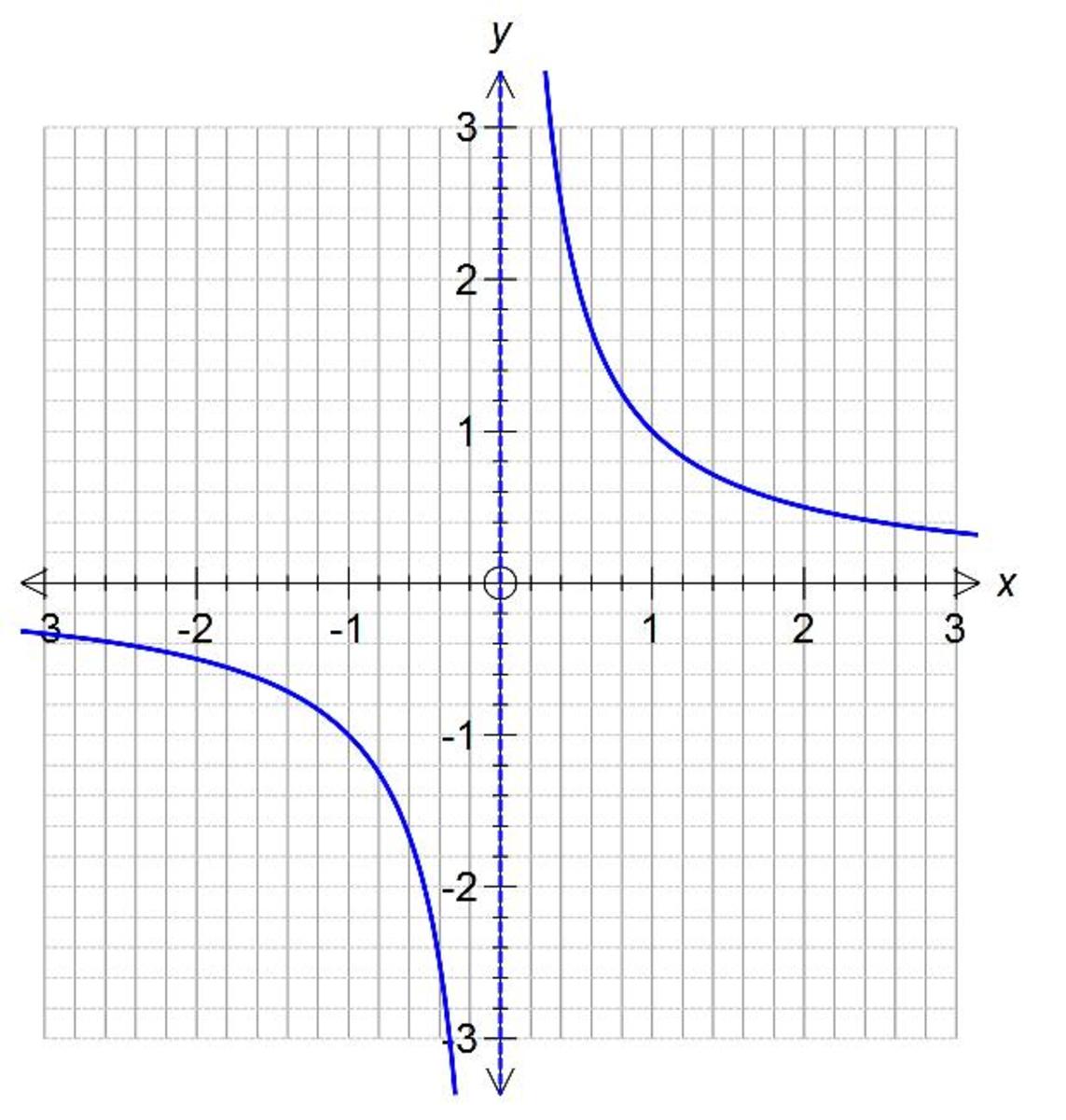 <p>what graph is this?</p>