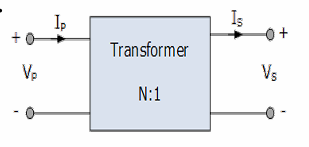 <p>A static device used to transfer electrical energy from one AC circuit to another without changing frequency</p>