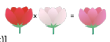 <p>There is a blending of alleles, producing a unique heterozygous phenotype [e.g., (R red) x (W White) = (RW pink)]</p>