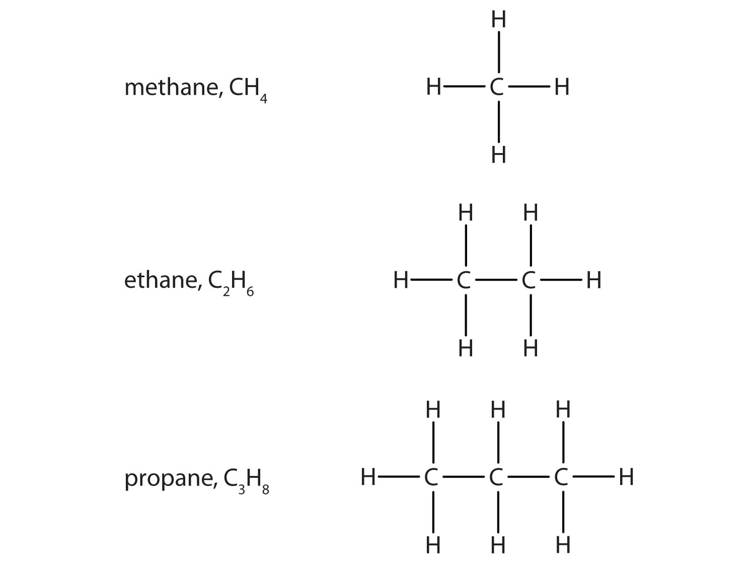 <p>Is the study of compounds that contain carbon</p>