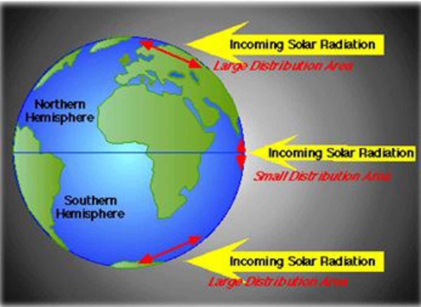 <p>the latitude receiving the vertical rays of the sun</p>