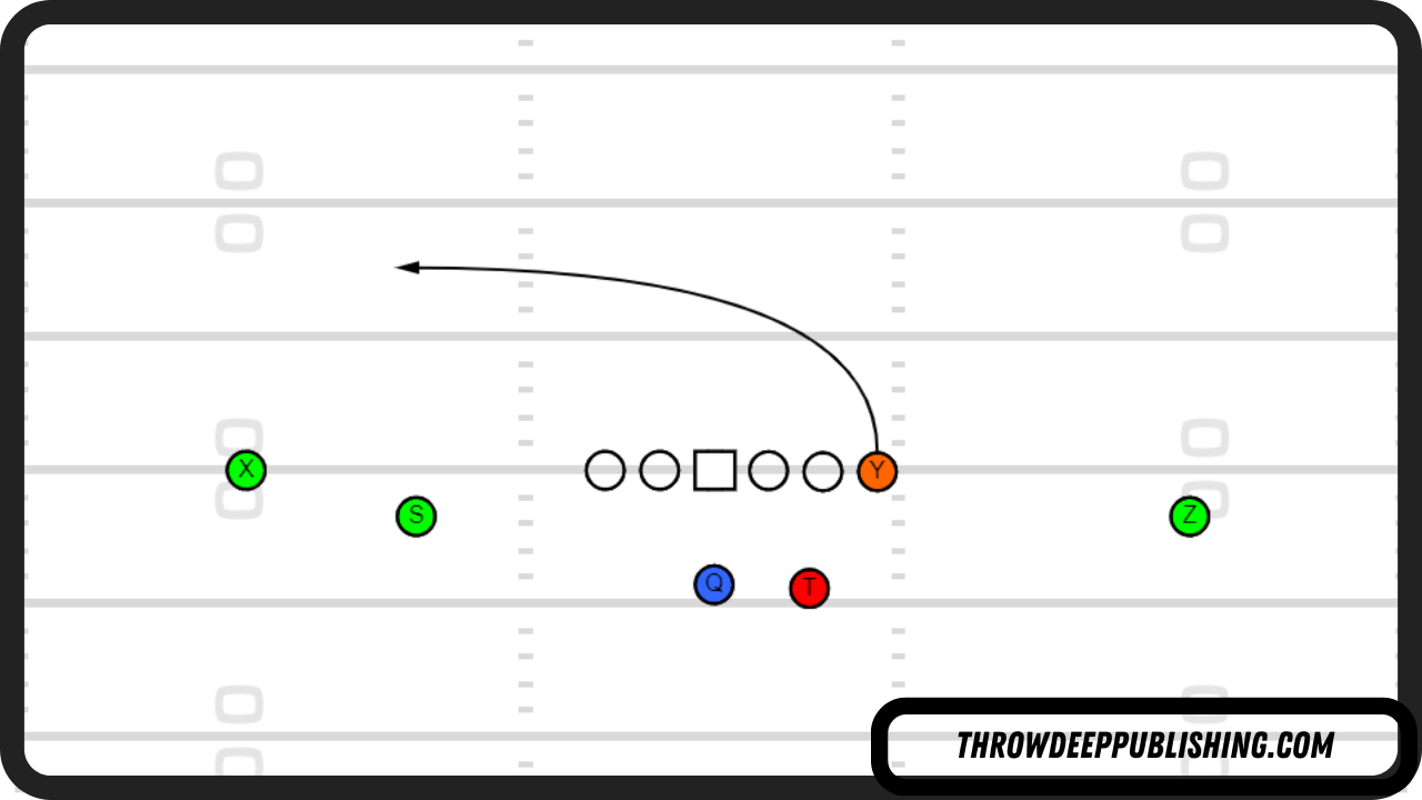 <p>Drag and Cross Route</p>