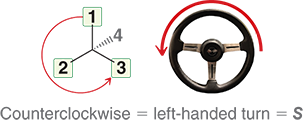 <p>If it is S it will be counterclockwise</p>