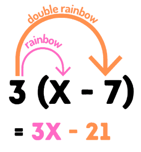 <p> A concept in mathematics that multiplies all values on the inside by the value of the outside of parentheses.</p>