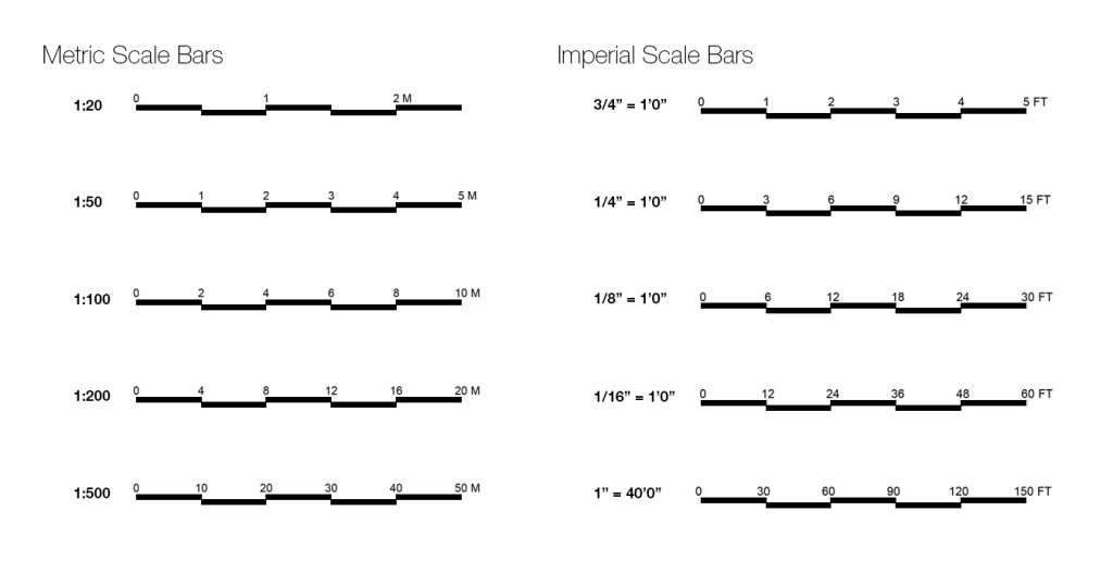 <p>small graphics that indicate the proportions of a map to the original geographic area and help users measure distances on maps</p>