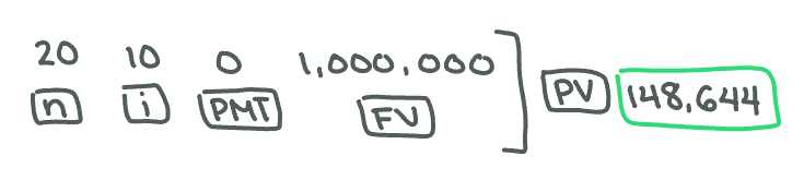 <p><span>The $200,000 today.</span></p>