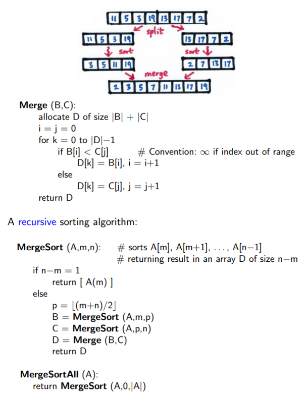 <p>Split array A into two halves, sort each separately, then merge the results</p>