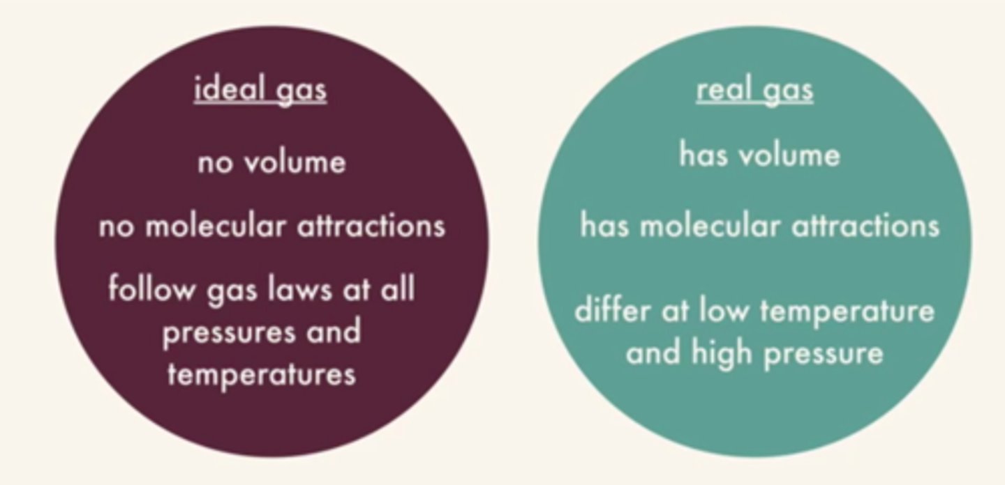 <p>a gas that does not behave completely according to the assumptions of the kinetic-molecular theory</p>