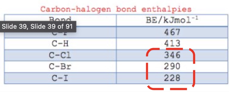 <p>they contain only C-H and C-F bonds + which therefore do not produce any chlorine radicals → these C-H and C-F bonds are stronger </p>