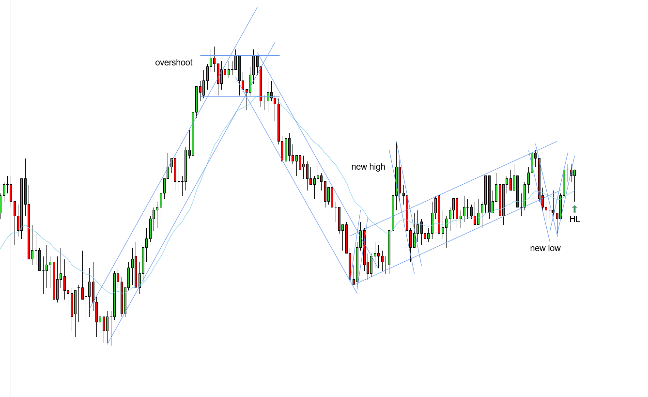 <p>HL - 10/28/2025</p>