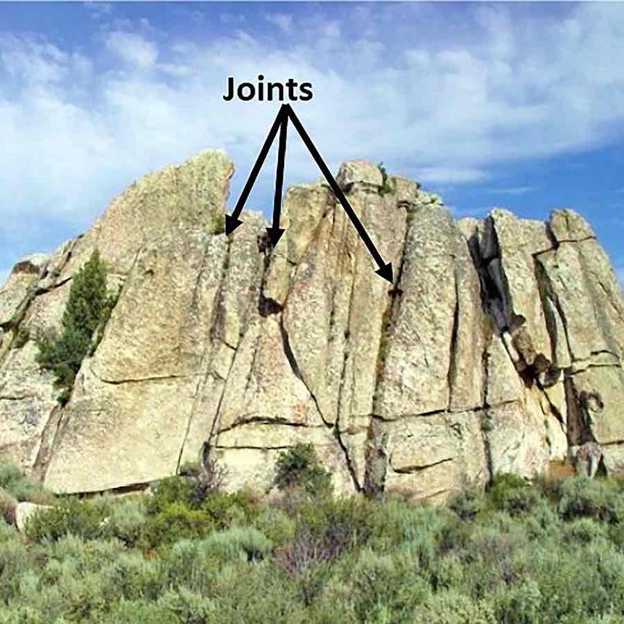 <p>Fractures in rocks created without displacement (action of moving something from its position). They occur in most rocks often in regular patterns dividing rock strata up into blocks with a regular shape. Joints increase erosion rates by creating fissures which marine erosion such as hydraulic action can exploit</p><ul><li><p>in igneous rocks cooling joints form when magma contracts and it looses heat</p></li><li><p>In sedimentary rocks joints form when gets compressed or stretched by tectonic forces or weight of overlaying rocks</p></li><li><p>When overlaying rock is removed underlying strata expands and stretched creating unloading joints parallel to the surface</p></li></ul>