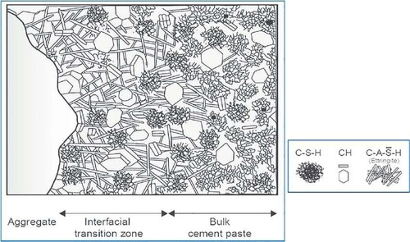 <p>The area around large particles in the concrete matrix that is weaker due to a higher w/c ratio.</p>