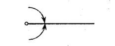 <p>Null or Zero Angle</p>