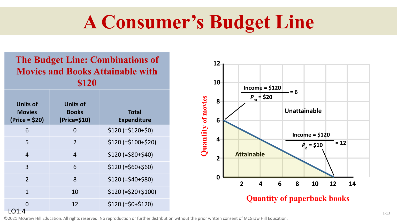 <p>Two products consumers buy with specific income by product prices</p>