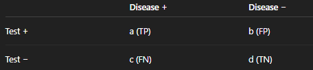 <p>Specificity</p>