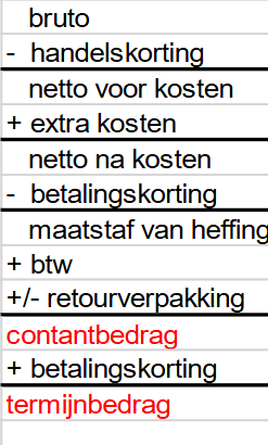 <p>schema voor aankoop en verkoopfactuur</p>