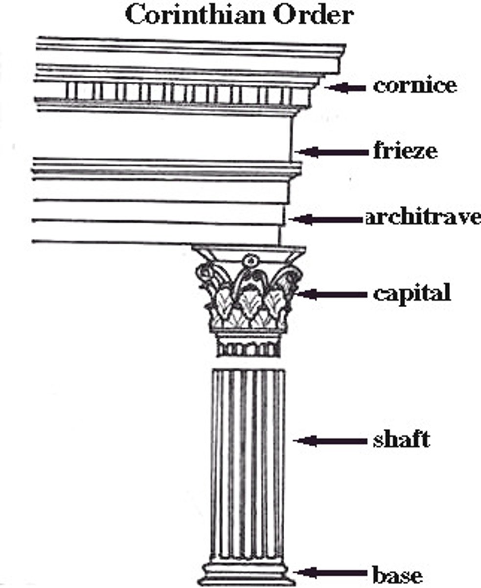 <p>-variation of Ionic Order</p><p>-same as Ionic except a new type of Capital</p><p>-capital is more ornate-acanthus leaves</p><p>-often found on interiors</p>