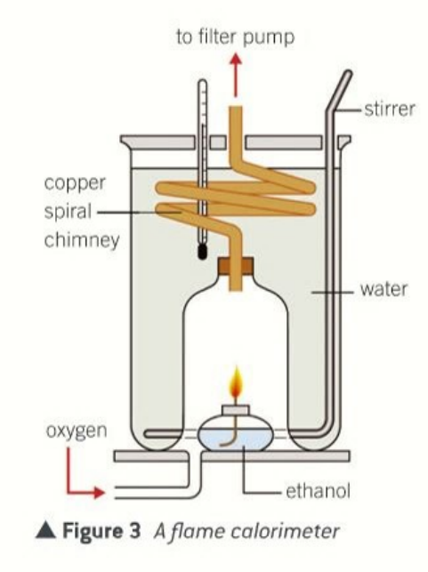 <ul><li><p>spiral chimney made of copper</p></li><li><p>enclosed flame </p></li><li><p>fuel burns in pure oxygen </p></li></ul><p></p>