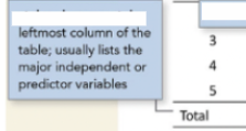 <p>In basic components of a table, this represents the?</p>