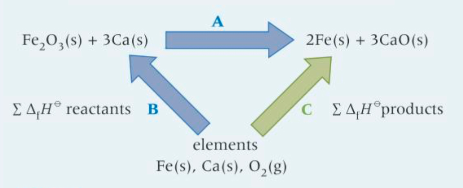 <p>How would you calculate A?</p>