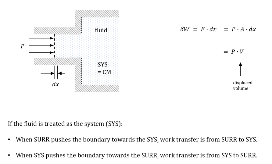 <p>The resultant of a force applied at a fluid boundary that causes the fluid molecules at that location to move aka a transfer of energy as work.</p>