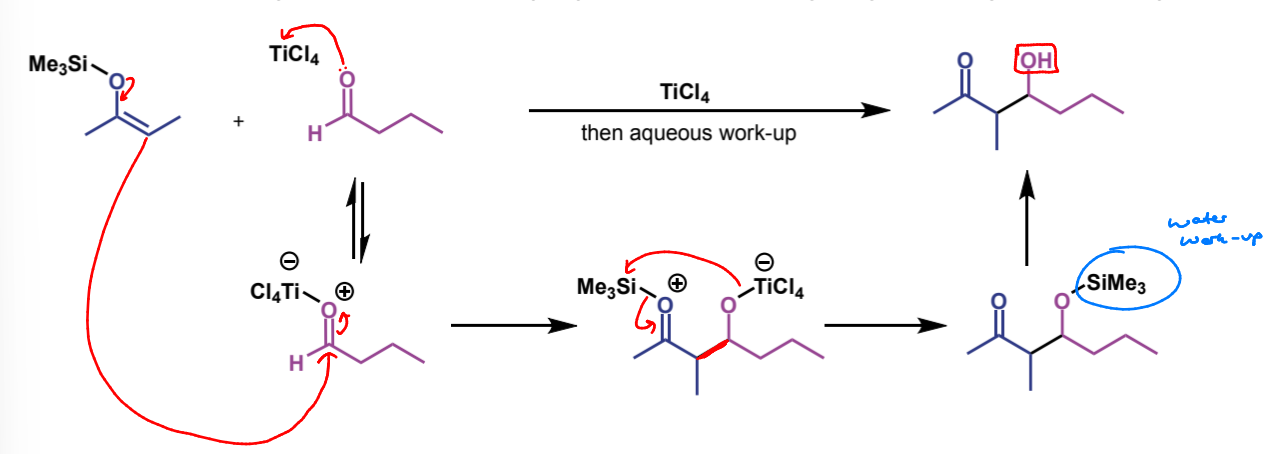 <p>how would the product be different if LDA was used instead</p>
