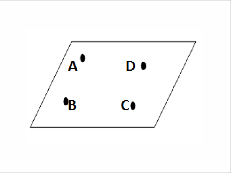 Points that lie on the same plane