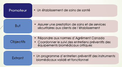 <p>activiter et intrant</p><p>voir power point 3 diapo 6</p>