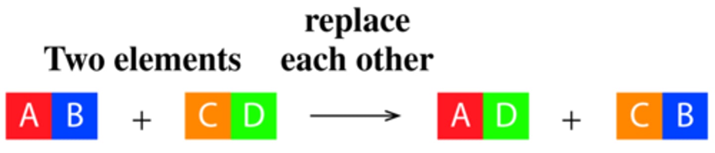 <p>Not a redox reaction</p>