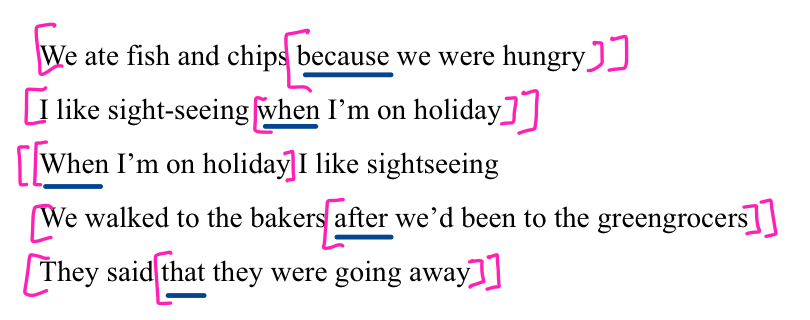 Often begin with a subordinating conjunction eg because, when, while, that 