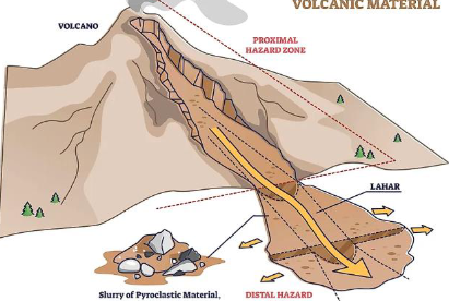 <p>Lahar</p>