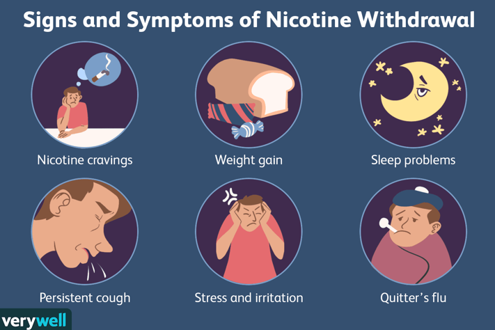 <p>in addition to:</p><ul><li><p>hunger</p></li><li><p>headaches</p></li><li><p>nervousness</p></li><li><p>fatigue</p></li><li><p>depression</p></li><li><p>poor concentration</p></li><li><p>cravings</p></li></ul><p></p>