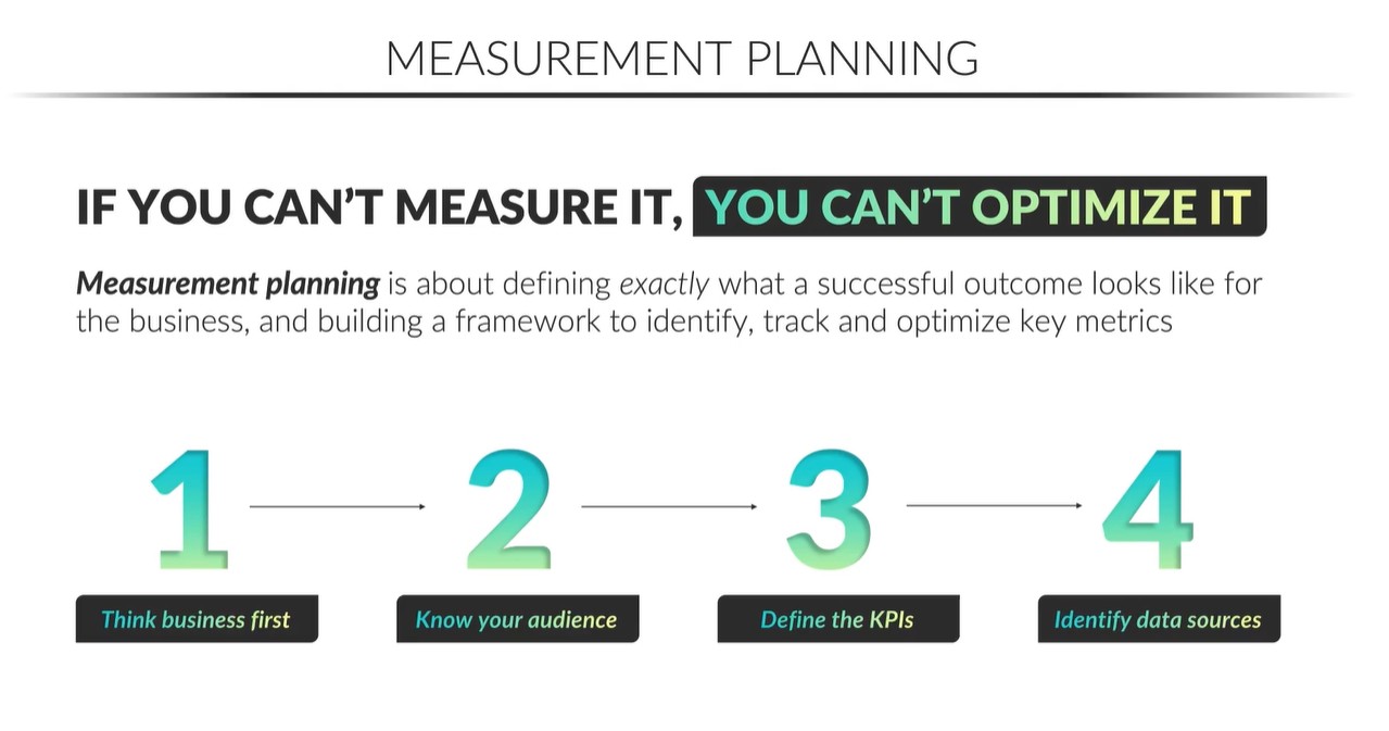 <p>Measurement planning is about defining exactly what a successful outcome looks like for the business, and building a framework to identify, track, and optimize key metrics.</p><p></p><p>If you can’t measure it, you can’t optimize it!</p>