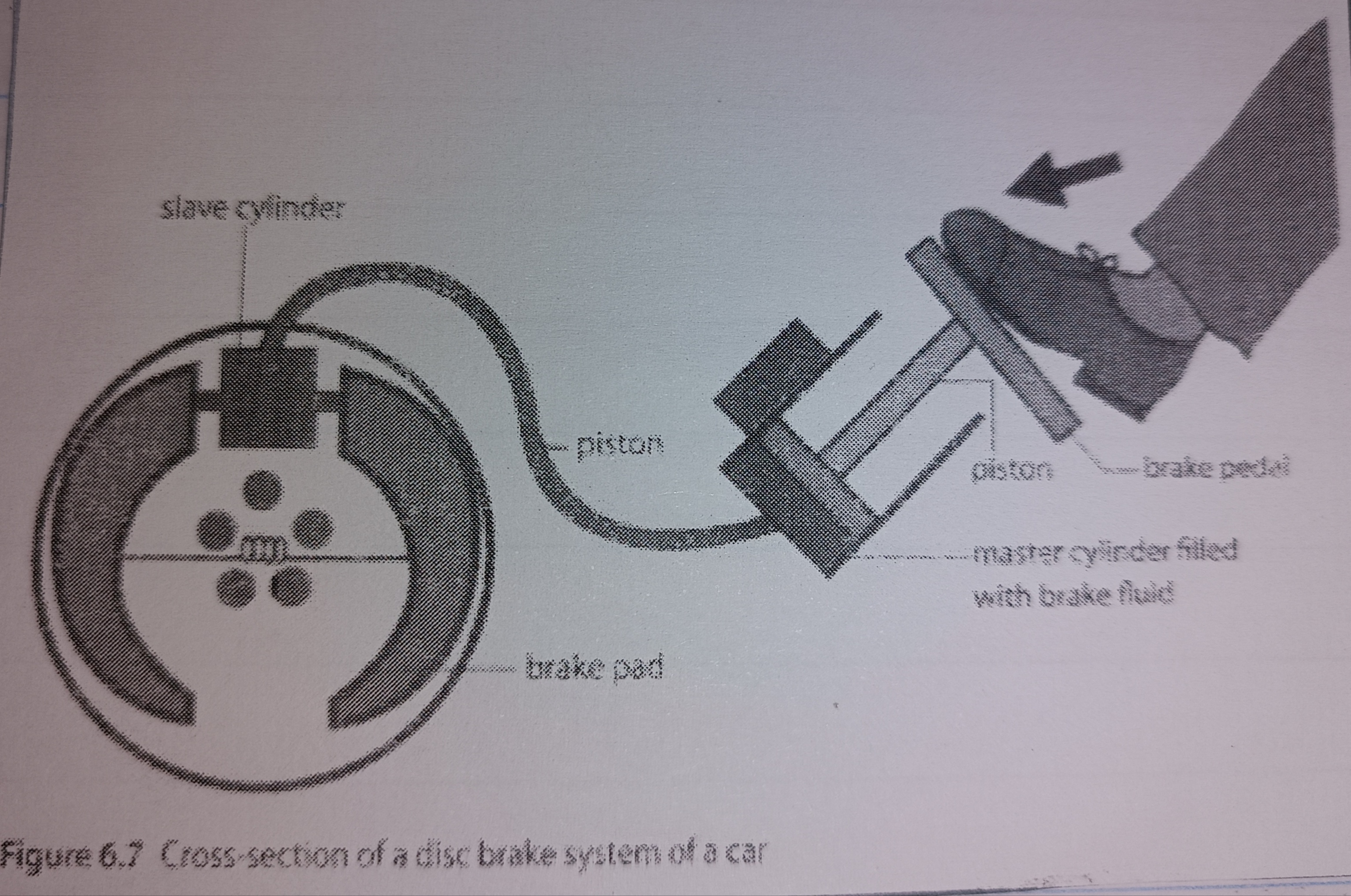 <ul><li><p>Most common type of brake system</p></li><li><p>Car is slowed down by applying friction to a disc/rotor in the wheel of the car</p></li></ul>