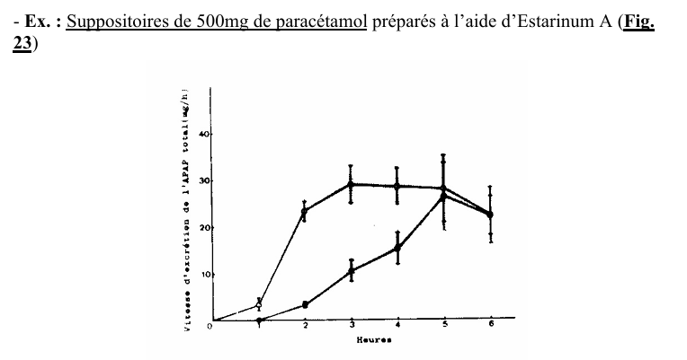 <p>Problèmes biopharmaceutiques liés au phénomène de vieillissement des masses</p>