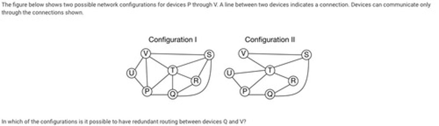 <p>C: Both configuration I and configuration II</p>
