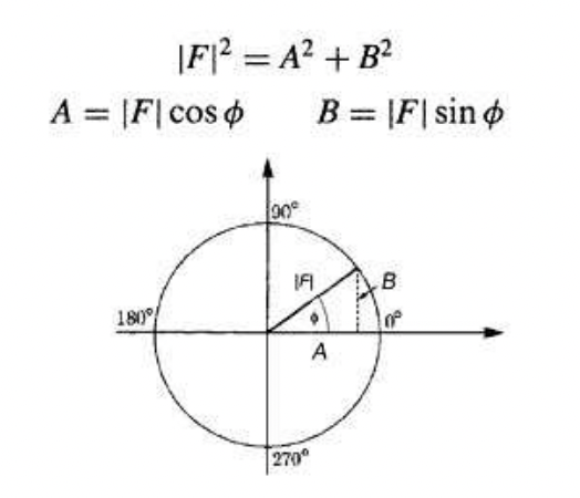 <p><strong>know the cos and sin</strong></p><p></p>