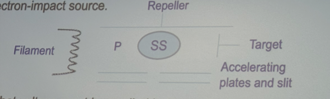 <p>The following igure is a simplified diagram of a commerically available electron-impact source.</p><p>(A) What voltage must be applied between the filament and target so that electrons interacting with molecules at the point marked SS (sample source) will have 70 eV of kinetic energy?</p>