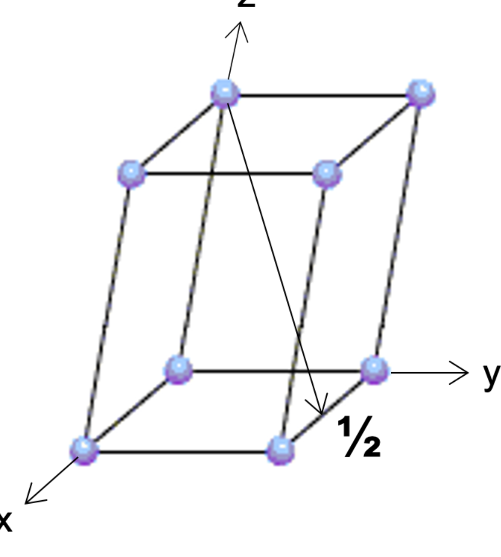 <p>what are the miller indices?</p>