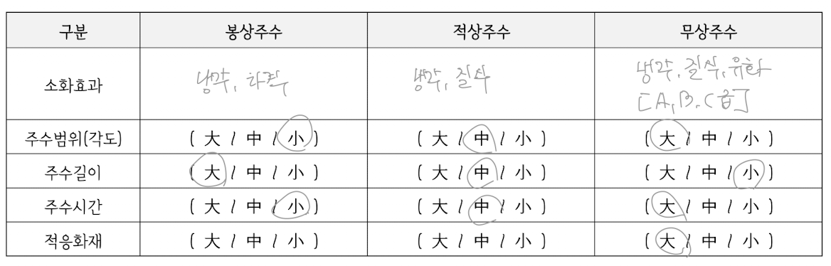 <p>이미지 첨부</p>