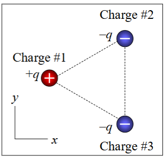 <p>The electric potential due to a point charge approaches zero as you move farther away from the charge. If the three point charges shown here lie at the vertices of an equilateral triangle, the electric potential at the center of the triangle is:</p><p><span><span>A. positive.<br>B. negative.<br>C. zero.<br>D. either positive or negative.<br>E. either positive, negative, or zero.</span></span></p>