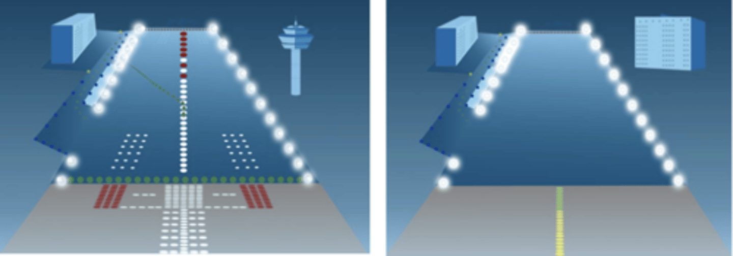 <p>Lights appear at the runway edges along the full length of the runway, except at intersections with other runways or taxiways.</p>
