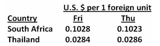 <p>Which one of the following statements is correct given the following exchange rates? </p>