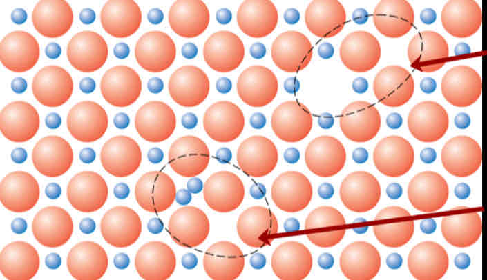 <p><span>Shottky has a paired set of cation and anion vacancies. Frenkel has an interstitial pair of vacancies.&nbsp;(Shottky is top)</span></p>