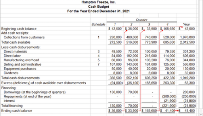 <p>cash budget example </p>