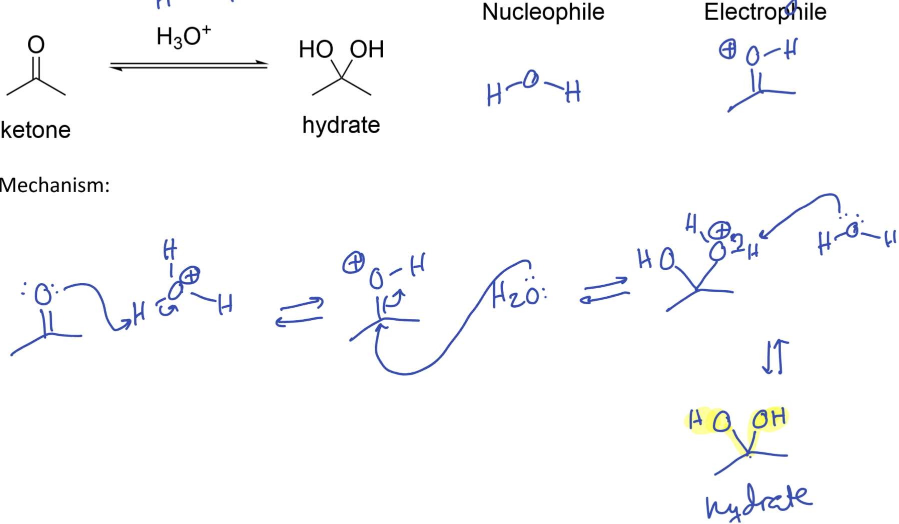 <p>Hydrate formation under acidic conditions</p>