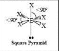 <p>square pyramidal</p>