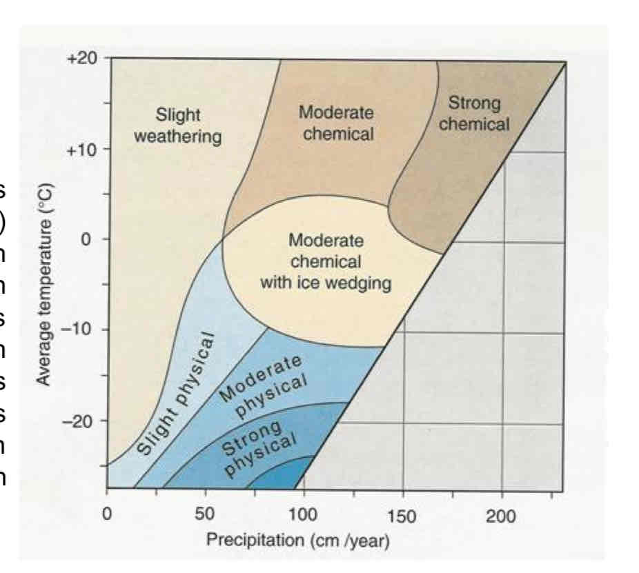 <p>PELTIERS DIAGRAM - LOOK AT IT</p>